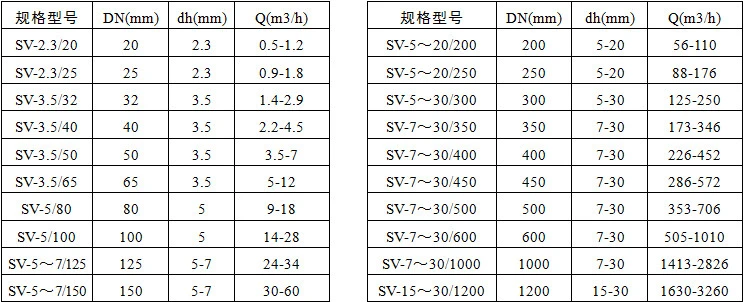 Solid-Solid Mixing Static Mixer Element for Plastic Extruder 100bar